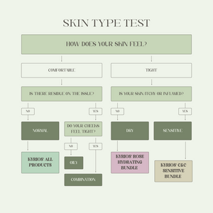 What is your skin type?